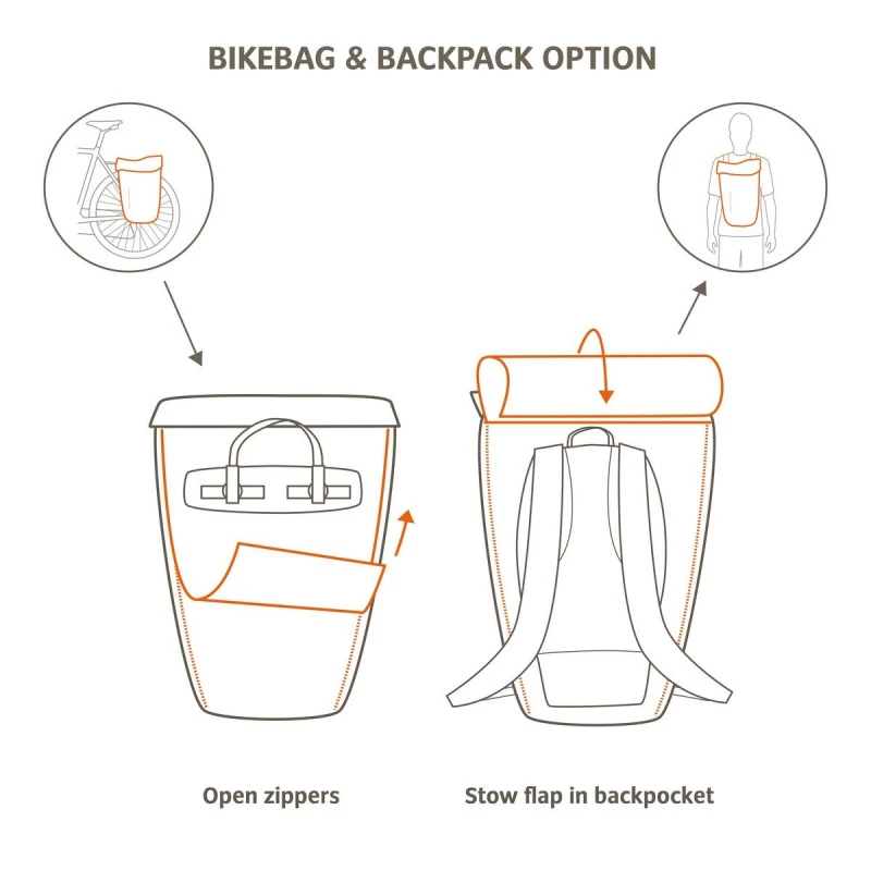 VAUDE CYCLE 20 II 7 VAUDE CYCLE 20 II – Image 5