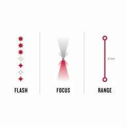 BONTRAGER Phare Avant Ion Pro RT 1300 Lumens -Tous les Vélos Soldes Boutique phare avant ion pro rt 1300 lumens 4